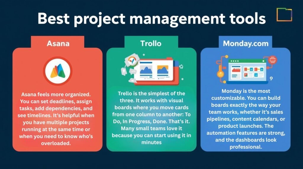 Best Project Management Tools: Asana vs Trello vs Monday 1 best project management tools