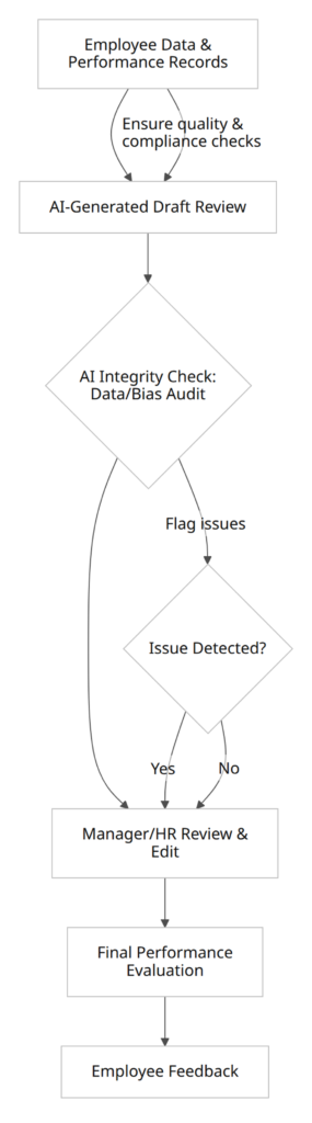 AI Employee Performance Evaluation: Benefits and Limitations 1 image